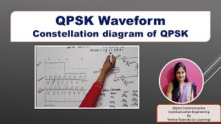 Unit 3 L 73  QPSK  QPSK waveform  QPSK constellation Diagram  signal space diagram of QPSK [upl. by Adekahs]