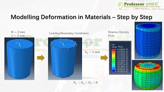 Step by Step Tutorial on Modelling Deformation in Porous Metals  ABAQUS CAE Tutorial [upl. by Enimisaj445]