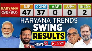 Haryana Election 2024 Results LIVE  Haryana News LIVE  BJP Vs Congress In Haryana LIVE  N18L [upl. by Sandie]