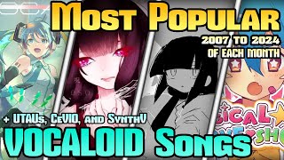 Most Popular VOCALOID Songs of Each Month 2007 to 2024 [upl. by Anasus605]