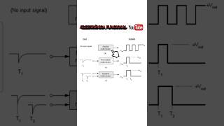 Multivibradores y sus tipos electronicabasica oscilador multivibradores [upl. by Natlus]
