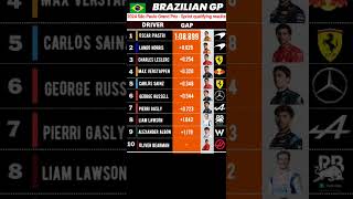 quotF1 Brazil GP Sprint Qualify Results Piastri Shines Norris Impresses 🌟🏁quot [upl. by Wina]