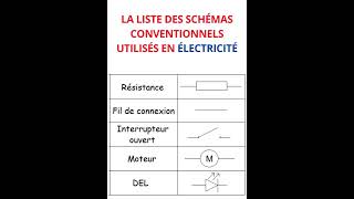 la liste des schémas conventionnels utilisés en électricité maths college physics [upl. by Sirenay]