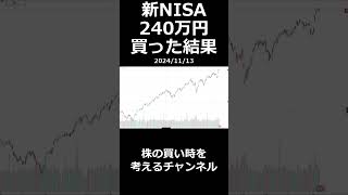 新NISA 240万円 買った結果ｗ [upl. by Leagiba]