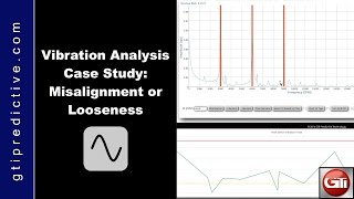 Vibration Analysis Case Study  Misalignment or Looseness by GTI Predictive Technology [upl. by Friedrich870]