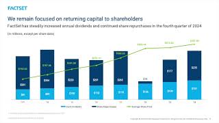 FactSet Research Systems FDS Q4 2024 Earnings Presentation [upl. by Belicia]