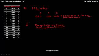 CONVERSION DE BINARIO A HEXA Y DE HEXA A BINARIO COD BCD CAPT 2 SISTEMAS DE NUMERACION PARTE7 [upl. by Arliene]