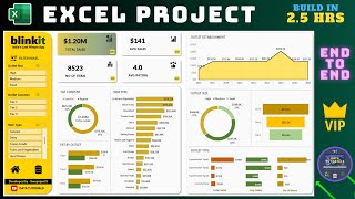 Interactive Excel Project  Real time Blinkit Analysis  Start to End  For Beginners  Excel 2024 [upl. by Leahkim836]