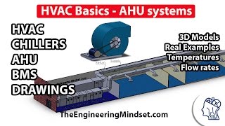 Fundamentals of HVAC  Basics of HVAC [upl. by Nahaj]