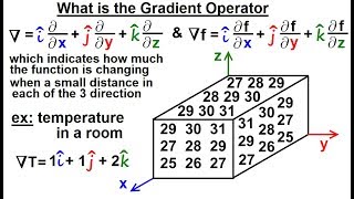 Math Partial Differential Eqn  Ch1 Introduction 11 of 42 What is the Gradient Operator [upl. by Dorie]