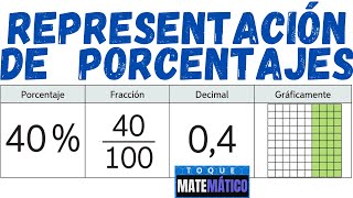 REPRESENTACIÓN DE PORCENTAJES PORCENTAJE EN FRACCIÓN DECIMAL Y GRÁFICA [upl. by Mages132]