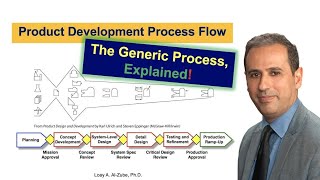 What is the Generic Product Development Process  Product Design amp Development  EGE310 [upl. by Dj177]