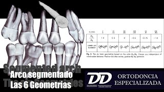 Arco Segmentado Las 6 Geometrías [upl. by Deerdre]