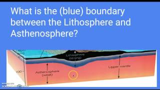 Lithosphere and Asthenosphere [upl. by Nyrroc]