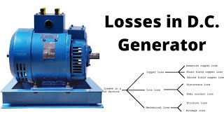 Losses in DC Generator [upl. by Nevek]