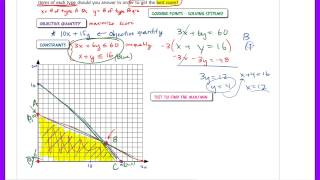 Part 1 Linear Programming [upl. by Hcurab74]