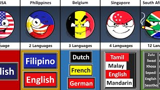 Some Countries How Many Languages They Have [upl. by Akili934]