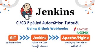 Automate Your Deployment Learn CICD using Jenkins Github Webhooks amp Deploy on NginxApache [upl. by Thorndike]