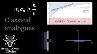 Classical entanglement and other quantum analogues [upl. by Baoj591]