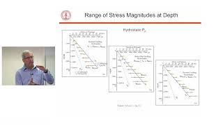 Reservoir Geomechanics 2  CW Engineering [upl. by Airetnahs]