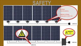 Solar Ongrid System compare [upl. by Gui613]