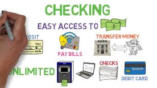 Understanding Different Types of Bank Accounts  Beginners Guide  Money Instructor [upl. by Aneehc]