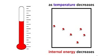 The Third Law of Thermodynamics Absolute Zero [upl. by Ahcsat186]