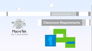 MACROTEK  Least Critical Level Cleanroom Requirements [upl. by Neisa229]