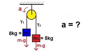 Physics  Mechanics The Pulley 1 of 2 [upl. by Antonio931]