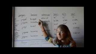 Spanish Preterite Verbs Spelling Change [upl. by Giralda742]