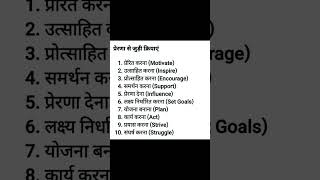 Motivation Related word meaning hindi me3 [upl. by Akialam334]