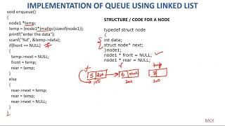 8 Implementation of queue using linked list in Hindi [upl. by Sandra]