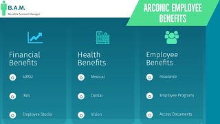 Arconic Employee Benefits [upl. by Edan]