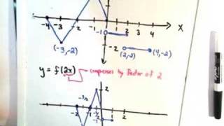 Horizontal And Vertical Graph Stretches and Compressions Part 2 of 3 [upl. by Oirevas]