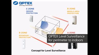 OPTEX  Level Surveillance from perimeter to indoors [upl. by Phillis]