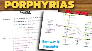 Porphyrias Biochemistry  All Types  With Mnemonics [upl. by Eltrym]