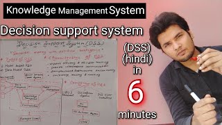 Decision support system DSS in hindi types characteristics componentKnowledge management system [upl. by Levitus]