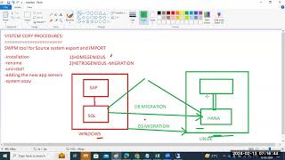 sapbasishana SAP SWPM SYSTEM COPY  SOURCE SYSTEM EXPORT [upl. by Ingar]