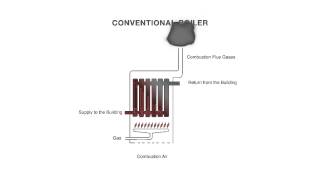 How a Conventional Boiler Works [upl. by Eldwin]