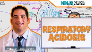 Respiratory Acidosis [upl. by Enirrok]