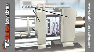 Introduction to Injection Molding  Molding Machine Components excerpt [upl. by Ainsley155]