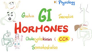 Gastrointestinal Secretions Hormones  GI physiology Series  Physiology Playlist [upl. by Sheppard]