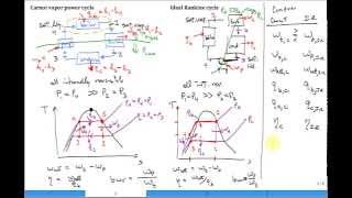 Intro Rankine cycle [upl. by Husch]