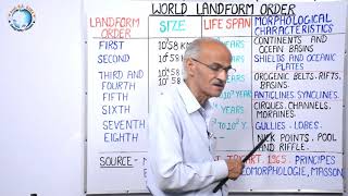 World Landform Order  Part50 By SS Ojha Sir  Geography Class for UPSC [upl. by Yovonnda163]