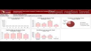 INCONTROL Enterprise Dynamics Showcase Sanquin Blood Product Management [upl. by Mika]