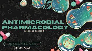 Antifungal Pharmacology [upl. by Carlisle]