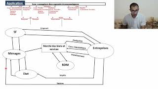 Economie générale 2 bac Episode 12 Chapitre 2 Le circuit économique Correction de lactivité [upl. by Nalorac]