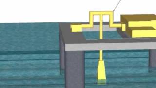 Wave Energy Devices [upl. by Jedthus]