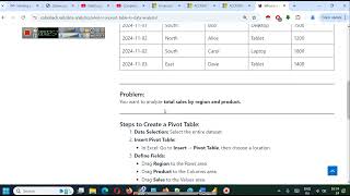 What is a Pivot Table in Data Analysis  Theory [upl. by Niamjneb]