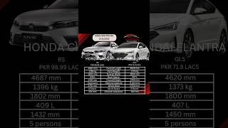 Honda Civic VS Hyundai Elantra [upl. by Lira157]